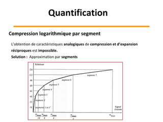L’obtention de caractéristiques analogiques de compression et d’expansion
réciproques est impossible.
Solution : Approximation par segments
1
Compression logarithmique par segment
1
Quantification
 