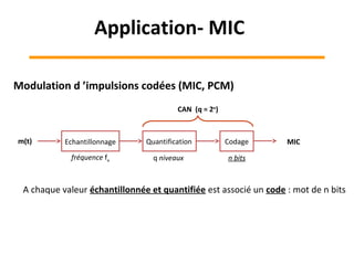 A chaque valeur échantillonnée et quantifiée est associé un code : mot de n bits
Echantillonnage MICm(t) Quantification Codage
fréquence fe q niveaux n bits
CAN (q = 2n
)
Modulation d ’impulsions codées (MIC, PCM)
Application- MIC
 