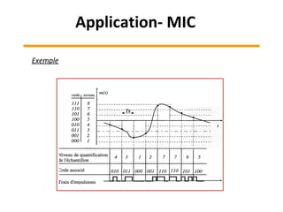 Exemple
Application- MIC
 