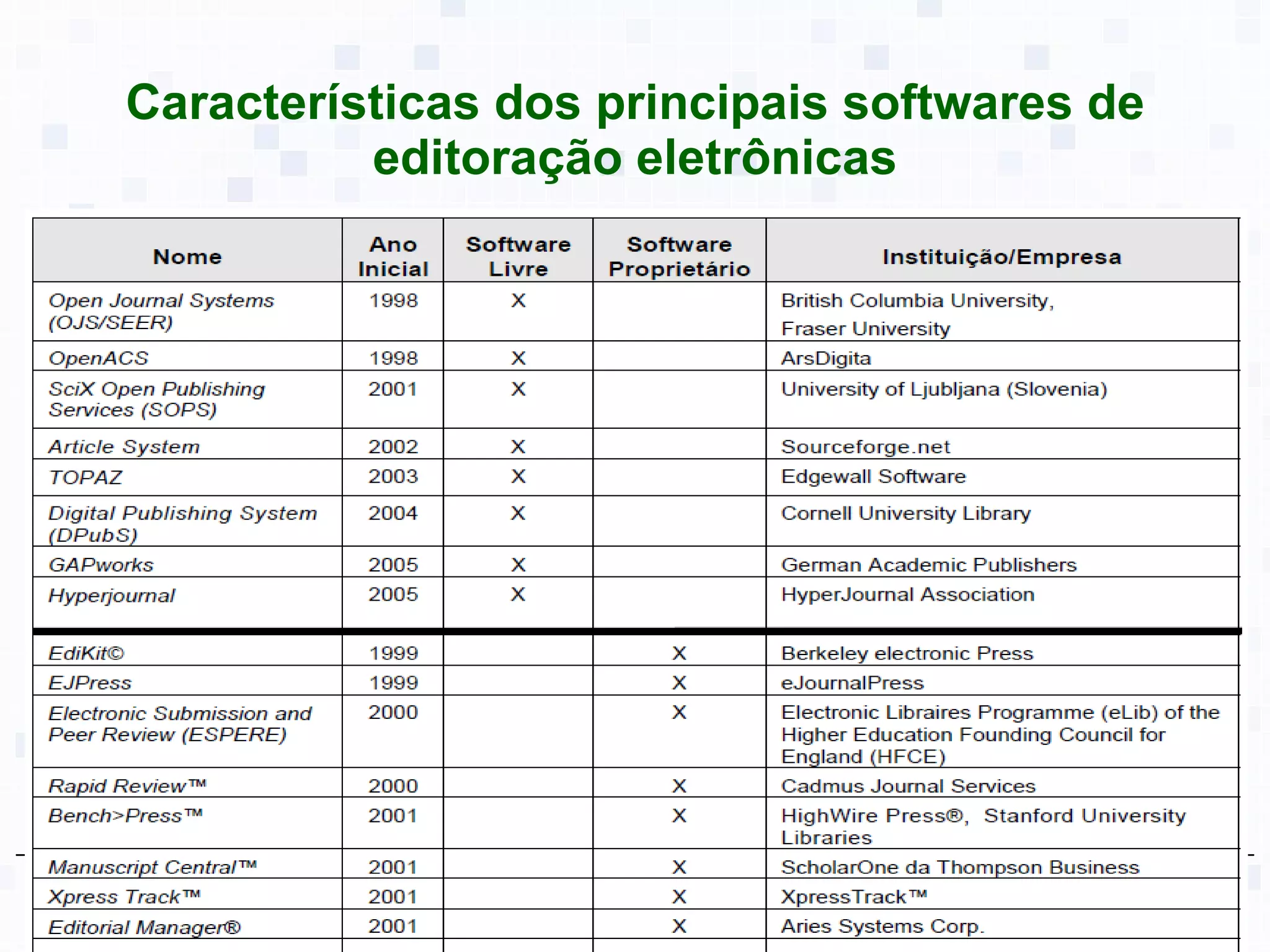Características dos principais softwares de editoração eletrônicas 