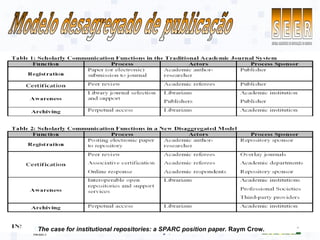 The case for institutional repositories: a SPARC position paper.  Raym Crow. 