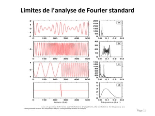 Page 11
Limites de l’analyse de Fourier standard
 