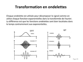 Page 29
Transformation en ondelettes
Chaque ondelette est utilisée pour décomposer le signal comme on
utilise chaque fonction exponentielles dans la transformée de Fourier.
La différence est que les fonctions ondelettes sont bien localisées dans
le temps contrairement aux exponentielles.
STFT
 