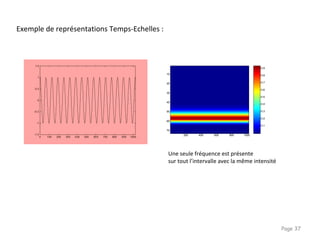 Page 37
0.1
0.2
0.3
0.4
0.5
0.6
0.7
0.8
0.9
200 400 600 800 1000
10
20
30
40
50
60
70
Exemple de représentations Temps-Echelles :
Une seule fréquence est présente
sur tout l’intervalle avec la même intensité
 