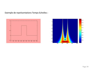 Page 39
0.02
0.04
0.06
0.08
0.1
0.12
0.14
0.16
0.18
200 400 600 800 1000
10
20
30
40
50
60
70
Exemple de représentations Temps-Echelles :
 