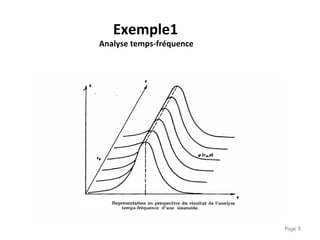 Page 9
Exemple1
Analyse temps-fréquence
 