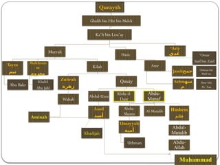 Anwarullah seerah 1st part by Dr Anwarullah Tayyabi.pptx