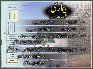 Serat Class - Madni Daur - Class 10 - Part3
