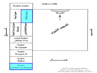 Serat Class - Madni Daur - Class 10 - Part3