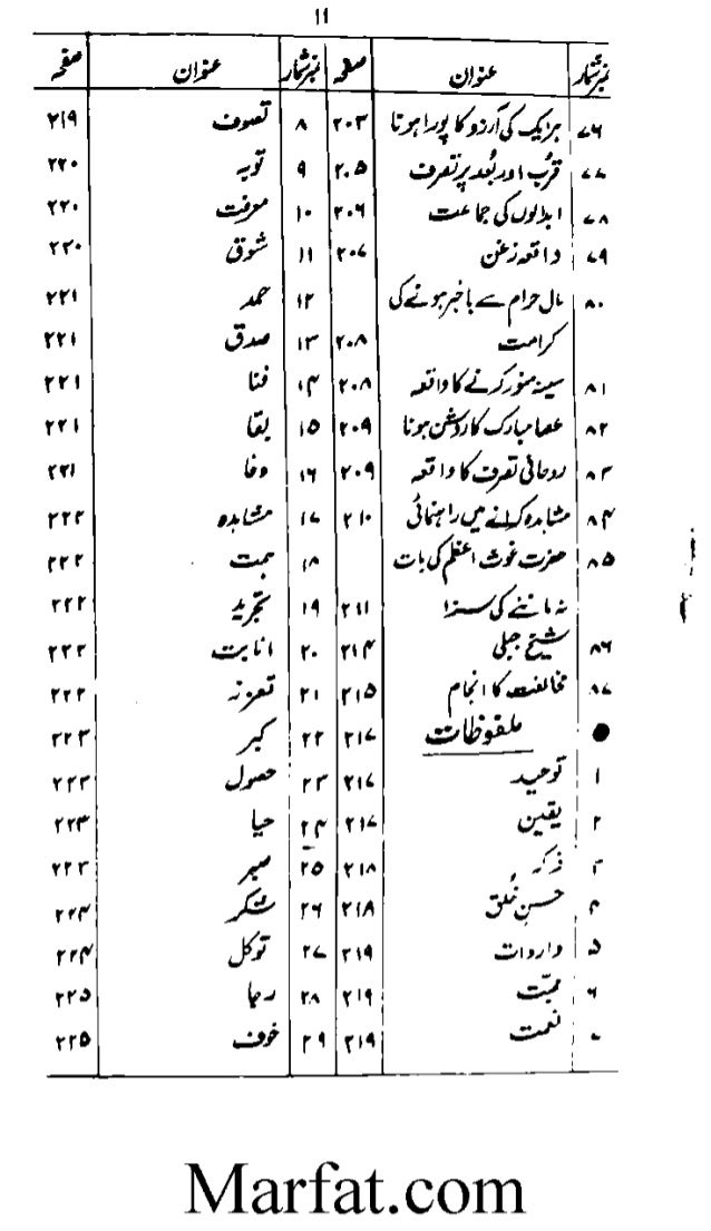 Seerate Gause zam By Alam Faqri Seerate Gause zam By Alam Faqri