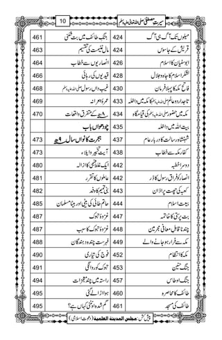 461 85ë EEY
L¤`~"$(Ë 424 qVJ-Wv„Wv
463 âwÔÅ„ 424 ŒÛ÷ÆYÎk
464 Z»g-VÐæ[ 426 Z1çy»Zsx
466 {-VÅg;ð 428 HZsx»Y{z°w
468 -ZvmzÅ (ŠZVgÎw 430 Ã<l»ªÛây
469 /ï8ç EZ: 433 »l~ŠZ¼ -ZvmzÅ @*].ZgŠz¬Ý
470 8|âÆºtzZu] 434 ÅªT{ -ZvmzÅ l~—g
aaaaŠŠŠŠððððZZZZVVVV!!!!****[[[[ 435 šMZv~ŠZ¼
473 óóóó]]]]»»»»ââââZZZZVVVV‚‚‚‚wwww9999||||ââââ 437 ÷{g‚ª»Šg!*g¬x
473 We$
+B2.ç
GE
GGzZÞY 438 ñglÐæ[
480 Zq-ß.»ZiZ! 442 ŠzuZ[
481 ¬CV»½g 442 Z»gÃÛZtgÎw»eg
482 ±»zÆ 443 ~Å¿6,ZfZy
485 q?¤ðÅeZzggC›y 444 ³Zsx
487 çzïtu 447 "$6,4»{Ø
487 çzïtu»:L 448 P**‡&ÿELç°ê}
488 z„P{ŠyÇy 449 lÐÛZgƒYäzZá
490 ¯`Å»g~ 452 l»ZOx
491 tuÃgzZž 453 kB–»
494 gZ3~P7Z] 457 kBZz¤k
495 ƒZZhZáˆ 460 ¤`»õÜ{
495 Ë”{ZzïŽ¹Vì? 461 ¤`ÅK
1
AAAAAAAAAAAAAAAAAA
1
11AAAAAAAAAAAAAAAAAAAAAAAAAAAAAAAA
AAAAAAAAAAAAAAAAAA
AAAAAAAAAAAAAAAAAAAAAAAAAAAAAAAA
----ZZZZvvvv¬¬¬¬mmmmzzzzÅÅÅÅ §§§§‹‹‹‹½½½½10
)Šú]Zsò( Úr×‹]ÖÛ‚mßè]ÖÃ×Ûnè 7¿:
 