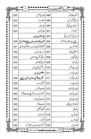 522 z¡åEL‘4øE 496 tu»*
522 zÆŠZgx 496 gzòHegŠH
523 z¡åEL¸æ 499 fzZÊ-Cé EEŠ+ÅG
524 z¡åELZy 501 K¢Zg
GGGGggggððððZZZZVVVV!!!!****[[[[ 503 œ&ZºZ÷ZÝ
526 óóóó]]]]»»»»ŠŠŠŠÎÎÎÎZZZZVVVV‚‚‚‚wwww00001111||||ââââÁÁÁÁZZZZßßßßŠŠŠŠZZZZqqqq 504 9|âÆzZu]º‘
531 »ªá„ -ZvmzÅ ÷{Ã2 506 z¯ŠZ²[
533 ññIgu 507 ZLÁz¯Š
533 ‚¹ÃW,eÓi'×x6, 508 z¡åELÙ
534 ¼k,n»[ 509 z¡åEL+{
535 gzZ»Zq- 510 z¡åELZÄ
ÎÎÎÎssssZZZZVVVV!!!!****[[[[ 511 z¡åELZ‡
536 óóóó]]]]»»»»ŠŠŠŠHHHHggggƒƒƒƒZZZZVVVV‚‚‚‚wwww11111111||||ââââ 511 z¡åEL‚ÛZg{
536 áZ‚) 512 z¡åEL%{
539 zÃ]ZŠk 513 z¡åELZÅ1¹é EY
540 ÃZKzÃ]»D -ZvmzÅ —g 513 z¡åEL):
542 ´ªÅZ’ZY 514 z¡åELhw
546 zÃ]»ZW, 515 zÆJx0‘
550 ½z 517 zÆ&ÐöEMO
550 úi»i{ 518 z¡åEL
+B3ï
G
EGE
551 GZâg 519 z¡åEL'×Ü
552 »F,ž -Zv¬mzÅ —g 520 zÆŠzk
1
AAAAAAAAAAAAAAAAAA
1
11AAAAAAAAAAAAAAAAAAAAAAAAAAAAAAAA
AAAAAAAAAAAAAAAAAA
AAAAAAAAAAAAAAAAAAAAAAAAAAAAAAAA
----ZZZZvvvv¬¬¬¬mmmmzzzzÅÅÅÅ §§§§‹‹‹‹½½½½11
)Šú]Zsò( Úr×‹]ÖÛ‚mßè]ÖÃ×Ûnè 7¿:
 