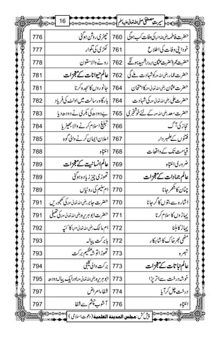 776 r~gz×ƒˆ 760 ÅzÃ]“ƒÏ gèZv |]ÃÒ
777 Ç~ÅŒZg 761 pŠZKzÃ]ÅZ:q
778 gzäzZÑ2y 762 Lƒf gèZv¿ |]/z|]¢y
781 ¬¬¬¬ÝÝÝÝ³³³³ZZZZ********]]]]ÆÆÆÆ7777ZZZZ]]]] 762 ÃÞŠ]AÏ gèZvÅ |]qg
781 YâgzV»>{™** 764 »ZJy gèZv¬Å |]¢y
782 Zz.$ÅÛc*Š !*gÇ{g‚ª~ 764 ÅÞŠ] gèZv¬Å |]Z
783 "ŠzŠ|Å–~äŠzŠ|Šc* 765 ÆnpŸ~ gèZvÅ |]Ä
784 VZsx™äzZÑƒc* 766 siÅWv
785 Z´yZZy™äzZàÍ{ 767 KVÆbŠZg
788 ZkC{ 768 ª#ÖJ-ÆzZu]
789 ¬¬¬¬ÝÝÝÝZZZZ¨¨¨¨KKKK++++MMMMÆÆÆÆ7777ZZZZ]]]] 769 ¢zg~ZkC{
789 ðh~qic*Š{ƒˆ 770 ¬¬¬¬ÝÝÝÝ))))ŠŠŠŠZZZZ]]]]ÆÆÆÆ7777ZZZZ]]]]
789 ZxÐÅgz‹V 770 "y»)Y**
791 ÅLg, gèZv¬Å |]Y', 770 Zág{ÐGV»¤/Y**
791 Å$ gèZv¬Å |]Z1CÙk,{ 771 NhzV»sx™**
792 »0îFO gèZv¬ Zxâ´ 772 Nh»Î
793 !*',•! 772 ¯½{u»á‚g
793 ðhZÂ˜x',• 773 û{
794 ',•zZà0 773 ¬¬¬¬ÝÝÝÝmmmm@@@@****]]]]ÆÆÆÆ7777ZZZZ]]]]
795 ZzgZq-!ŠzŠ| gèZv¬Å Z1CÙk,{ 773 p˜Šg|#ÐZF,7,Z
797 ËYZ%Zn 774 Šg|#^™Wc*
797 WØ[0ÐË 776 ZkC{
1
AAAAAAAAAAAAAAAAAA
1
11AAAAAAAAAAAAAAAAAAAAAAAAAAAAAAAA
AAAAAAAAAAAAAAAAAA
AAAAAAAAAAAAAAAAAAAAAAAAAAAAAAAA
----ZZZZvvvv¬¬¬¬mmmmzzzzÅÅÅÅ §§§§‹‹‹‹½½½½16
)Šú]Zsò( Úr×‹]ÖÛ‚mßè]ÖÃ×Ûnè 7¿:
 