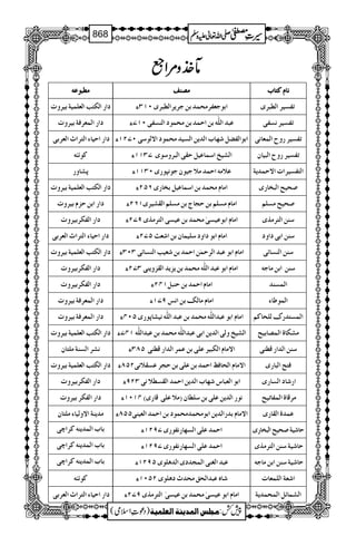 سیرت مصطفٰی صلّی اللہ تعالٰی علیہ وسلّم_Seerat e Mustafa (saw)