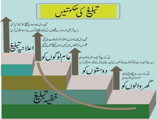 Seeratunnabi - Makki Daur