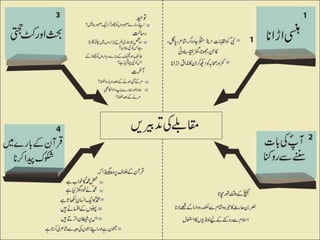 Seeratunnabi - Makki Daur