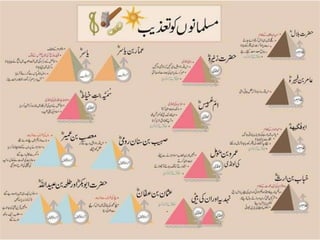 Seeratunnabi - Makki Daur