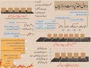 Seeratunnabi - Makki Daur
