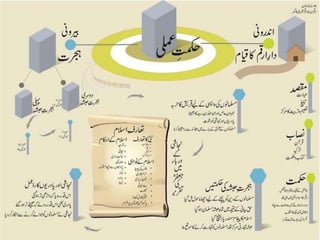 Seeratunnabi - Makki Daur