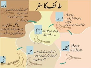 Seeratunnabi - Makki Daur