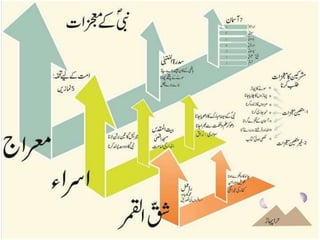Seeratunnabi - Makki Daur