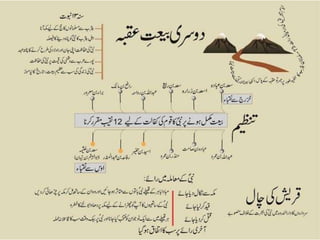 Seeratunnabi - Makki Daur