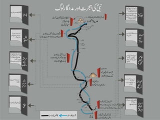 Seeratunnabi - Makki Daur