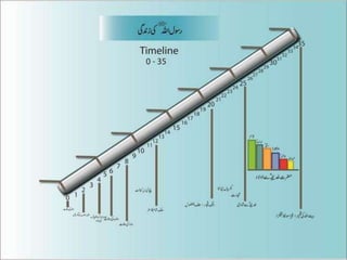 Seeratunnabi - Makki Daur