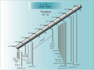Seeratunnabi - Makki Daur