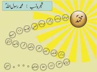 Seeratunnabi - Makki Daur