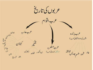 Seeratunnabi - Makki Daur