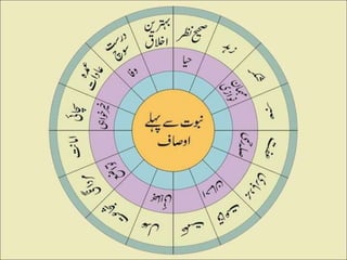 Seeratunnabi - Makki Daur