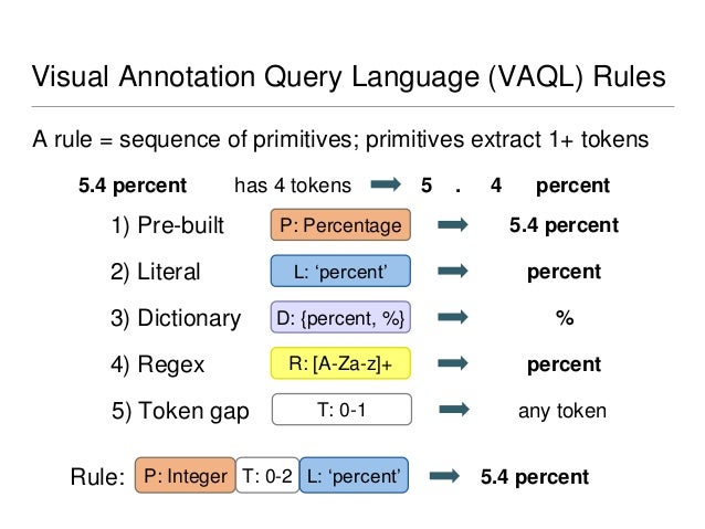 Generating a dictoary with key from a set list