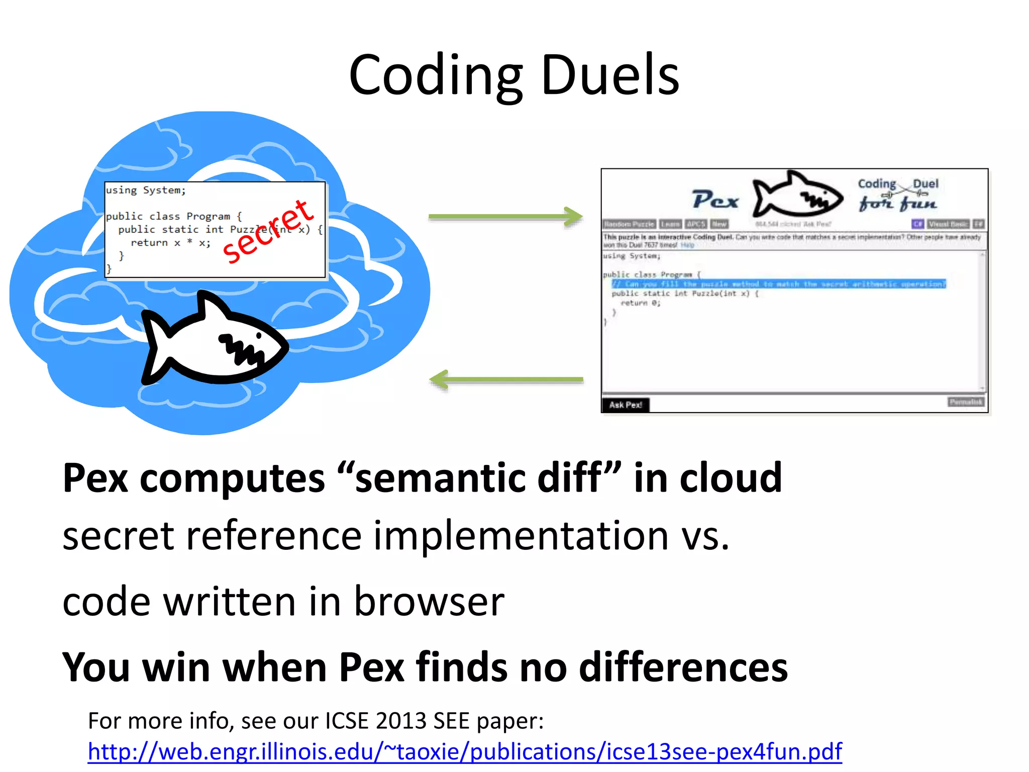 Coding Duels 
Pex computes “semantic diff” in cloud 
secret reference implementation vs. 
code written in browser 
You win when Pex finds no differences 
For more info, see our ICSE 2013 SEE paper: 
http://web.engr.illinois.edu/~taoxie/publications/icse13see-pex4fun.pdf 
 