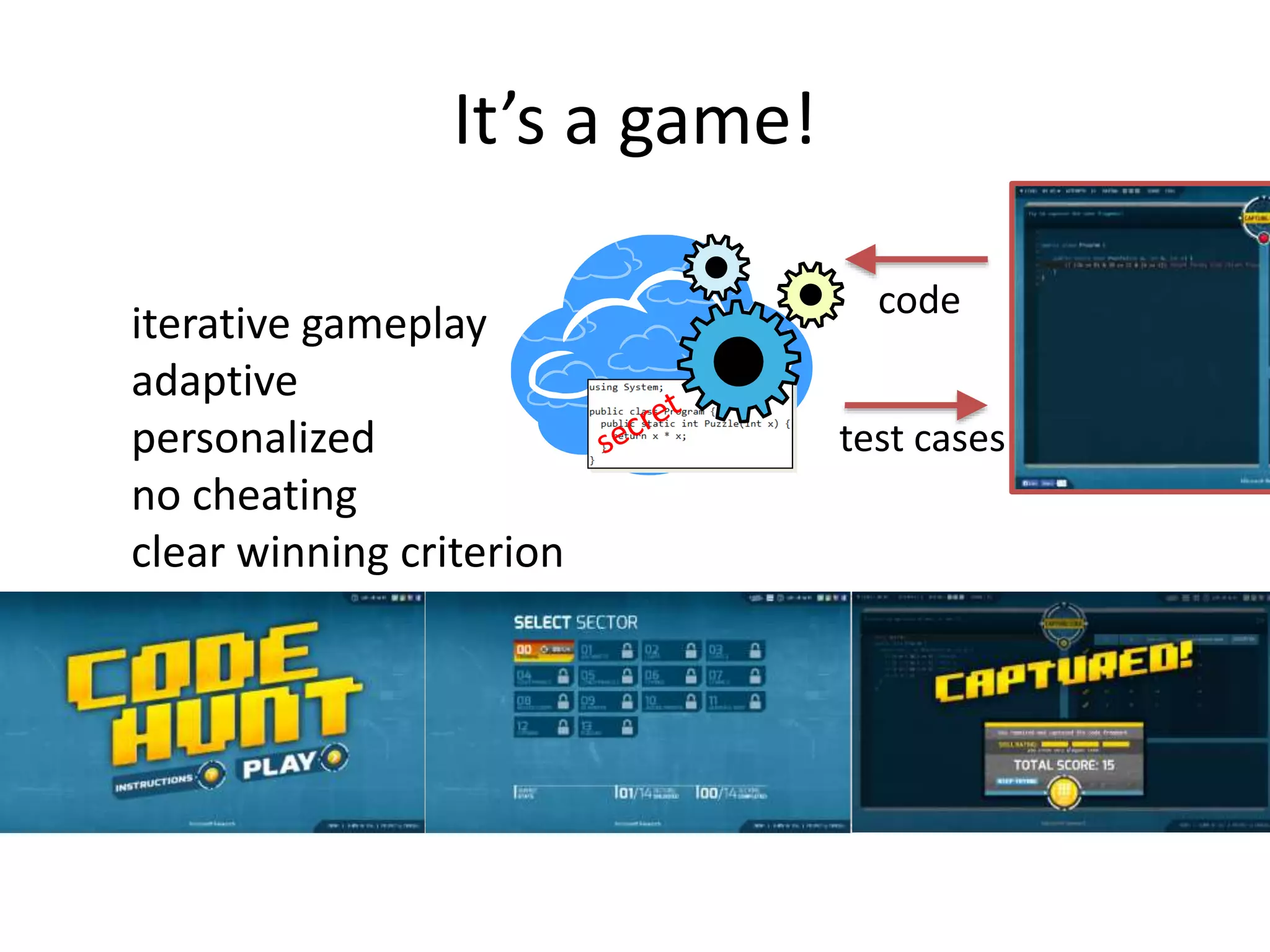 It’s a game! 
iterative gameplay 
adaptive 
personalized 
no cheating 
clear winning criterion 
code 
test cases 
 