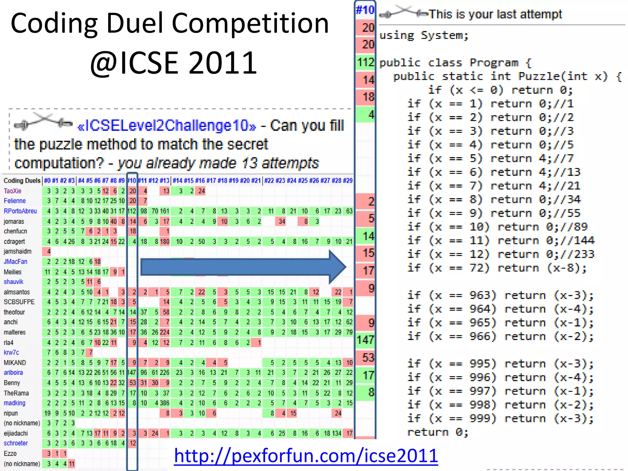 Coding Duel Competition 
@ICSE 2011 
http://pexforfun.com/icse2011 
 