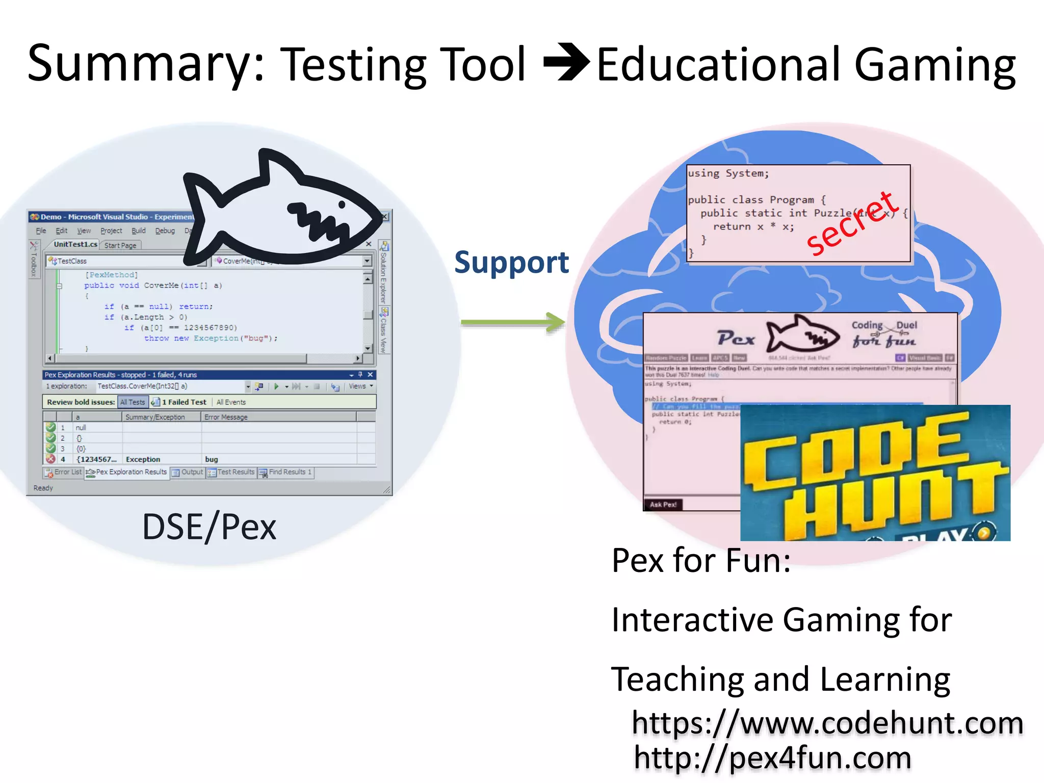 Summary: Testing Tool Educational Gaming 
DSE/Pex 
Pex for Fun: 
Interactive Gaming for 
Teaching and Learning 
Support 
https://www.codehunt.com 
http://pex4fun.com 
