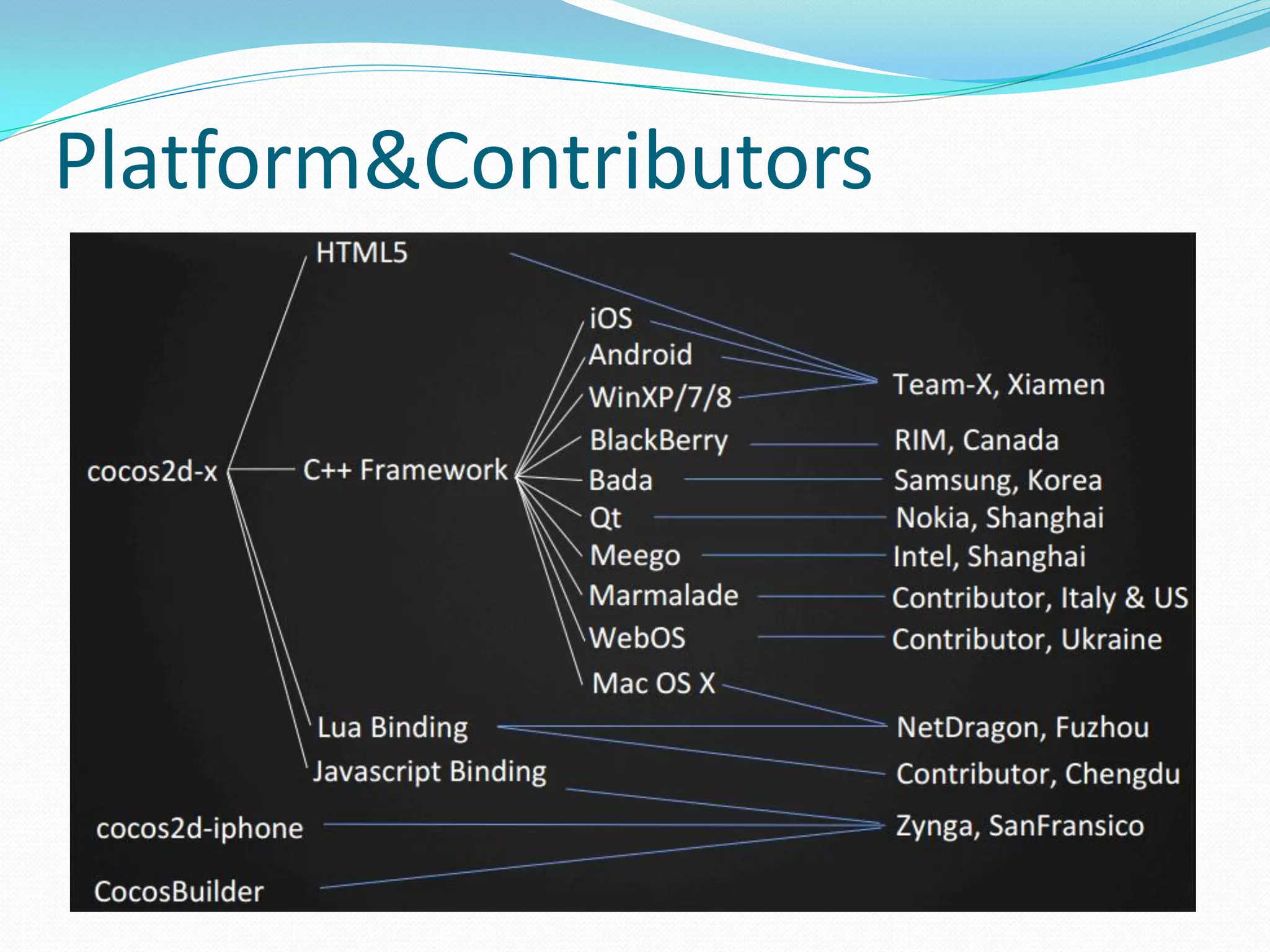 Platform&Contributors  