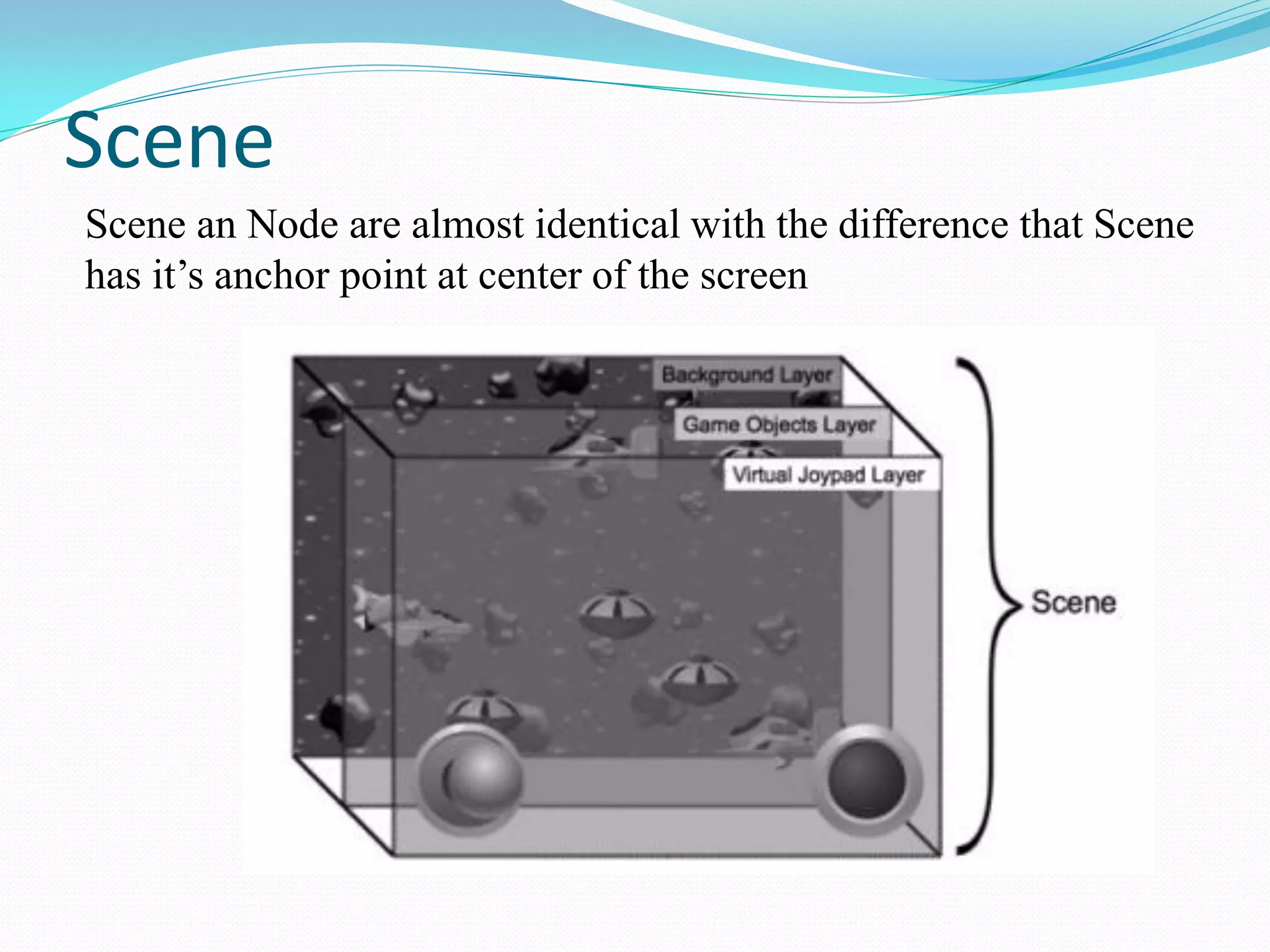 Scene 
Scene an Node are almost identical with the difference that Scene has it’s anchor point at center of the screen  