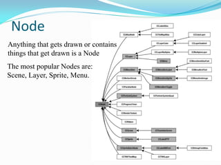 Game development with Cocos2d-x Engine | PDF