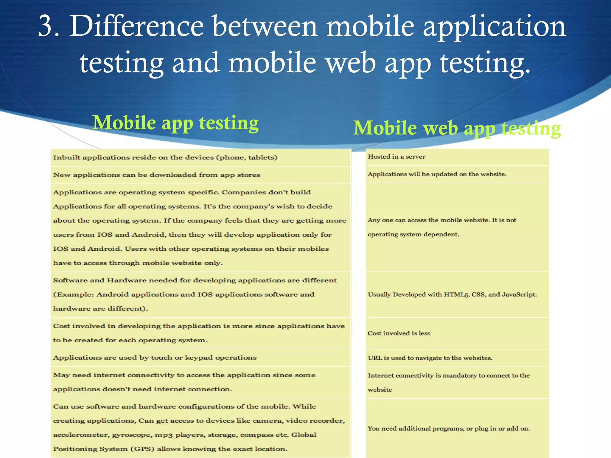 3. Difference between mobile application
testing and mobile web app testing.
Mobile app testing Mobile web app testing
 