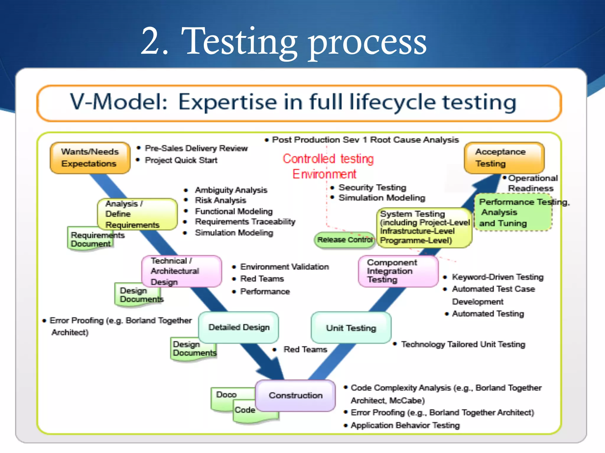 2. Testing process
 