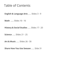 Table of Contents
English & Language Arts …… Slides 3 - 9
Math …… Slides 10 - 16
History & Social Studies …… Slides 17 - 20
Science …… Slides 21 - 25
Art & Music …… Slides 26 - 30
Share How You Use Seesaw …… Slide 31
 