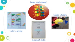 writer’s workshop
Explain a math concept
Science reflections
assessment checks
 