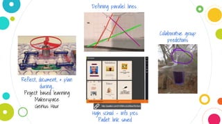 Defining parallel lines
Collaborative group
predictions
High school - info pics
Padlet link saved
Reflect, document, & plan
during...
Project based learning
Makerspace
Genius Hour
 