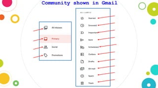 Community shown in Gmail
 