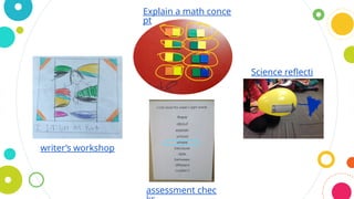 writer’s workshop
Explain a math conce
pt
Science reflecti
ons
assessment chec
 