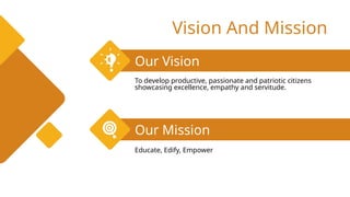Vision And Mission
Our Vision
Our Mission
To develop productive, passionate and patriotic citizens
showcasing excellence, empathy and servitude.
Educate, Edify, Empower
 