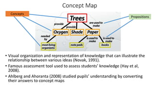 Visual Literacy Map Example See & Say: Visual Literacy in Language Learning | PPTX