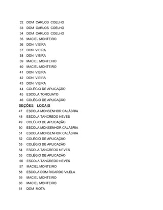 32 DOM CARLOS COELHO 
33 DOM CARLOS COELHO 
34 DOM CARLOS COELHO 
35 MACIEL MONTEIRO 
36 DON VIEIRA 
37 DON VIEIRA 
38 DON VIEIRA 
39 MACIEL MONTEIRO 
40 MACIEL MONTEIRO 
41 DON VIEIRA 
42 DON VIEIRA 
43 DON VIEIRA 
44 COLÉGIO DE APLICAÇÃO 
45 ESCOLA TORQUATO 
46 COLÉGIO DE APLICAÇÃO 
SEÇÕES LOCAIS 
47 ESCOLA MONSENHOR CALÁBRIA 
48 ESCOLA TANCREDO NEVES 
49 COLÉGIO DE APLICAÇÃO 
50 ESCOLA MONSENHOR CALÁBRIA 
51 ESCOLA MONSENHOR CALÁBRIA 
52 COLÉGIO DE APLICAÇÃO 
53 COLÉGIO DE APLICAÇÃO 
54 ESCOLA TANCREDO NEVES 
55 COLÉGIO DE APLICAÇÃO 
56 ESCOLA TANCREDO NEVES 
57 MACIEL MONTEIRO 
58 ESCOLA DOM RICARDO VILELA 
59 MACIEL MONTEIRO 
60 MACIEL MONTEIRO 
61 DOM MOTA 
 